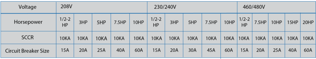 PowerPack Table Table with voltage, horsepower data.