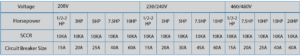 Table with voltage, horsepower data.