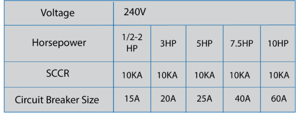 PowerPack-Table2